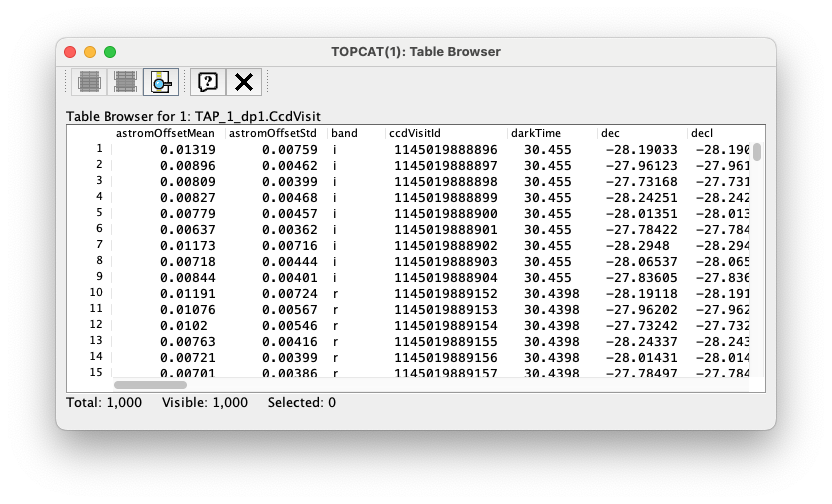 A screenshot of a Table Browser window. It shows the contents of Table 1, called TAP_1_dp1.CcdVisit.