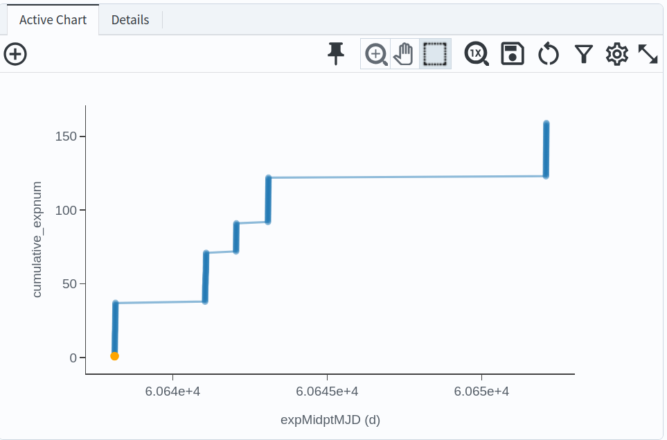 A cumulative histogram of number of exposures as a function of expMidptMJD. Values steadily increase with time over a span of 14 days.
