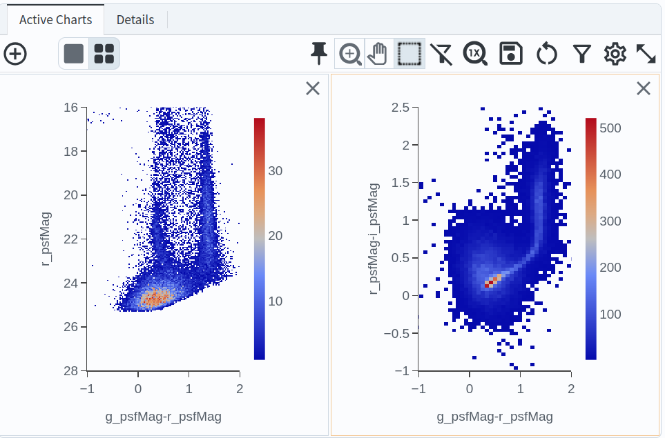 A plot showing color-color and color-magnitude diagrams as heatmaps.