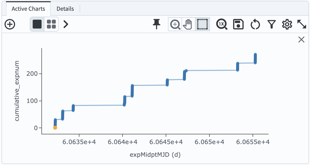 A cumulative histogram of number of exposures as a function of expMidptMJD. Values steadily increase with time over a span of 20 days.