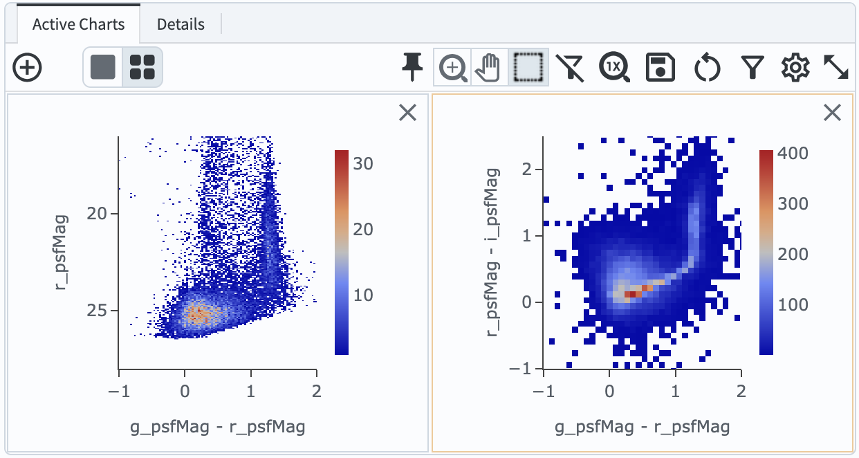 A plot showing color-color and color-magnitude diagrams as heatmaps.