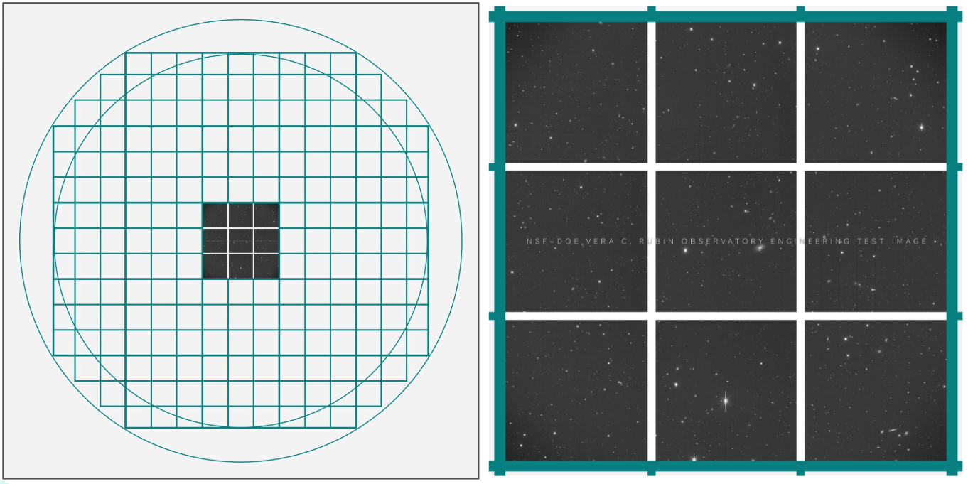 A visual showing the relative size of the LSST Commmissioning Camera, with just 9 detectors, compared to the LSST Camera with 189 detectors.