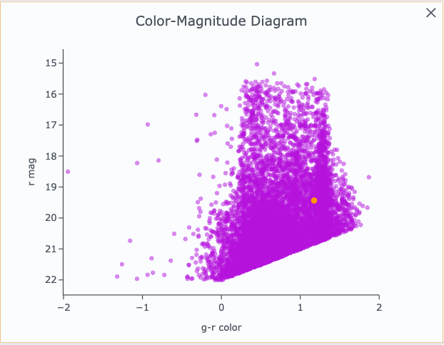 The default view of the active chart panel.