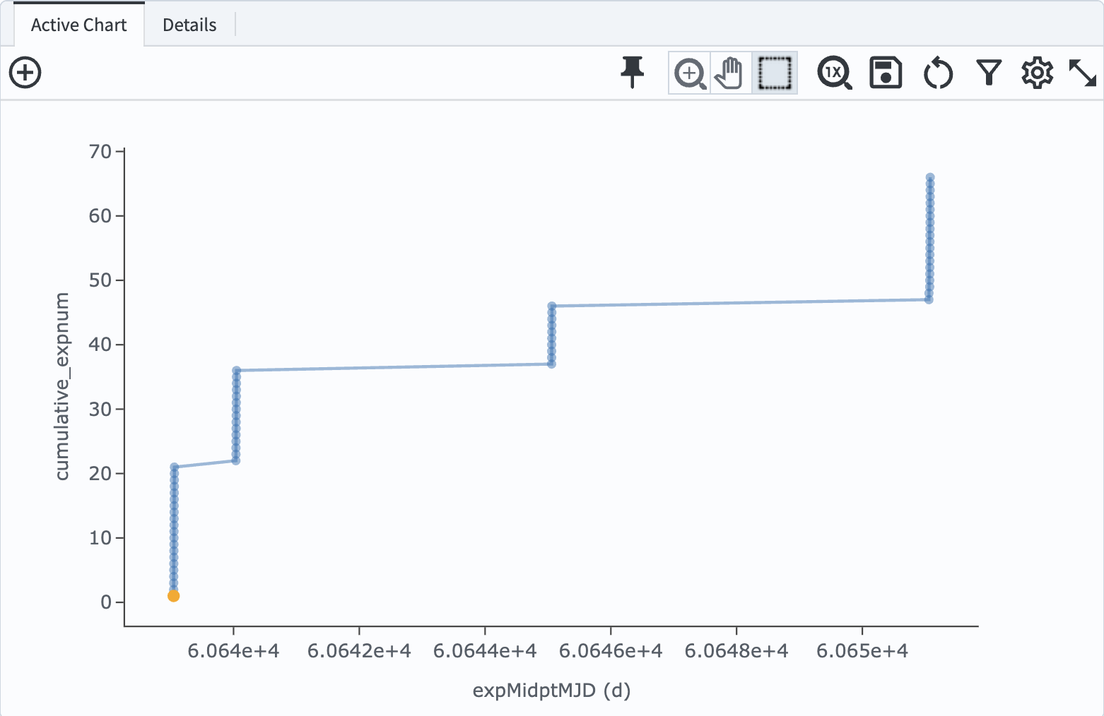 A cumulative histogram of number of exposures as a function of expMidptMJD. Values steadily increase with time over a span of 12 days.