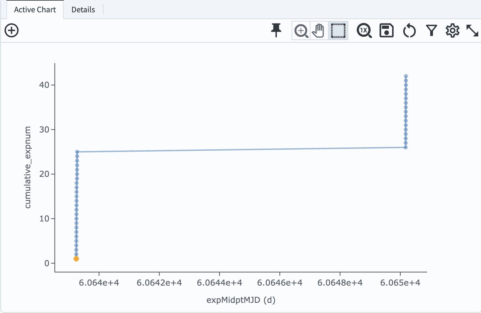 A cumulative histogram of number of exposures as a function of expMidptMJD. Values steadily increase with time over a span of 11 days.