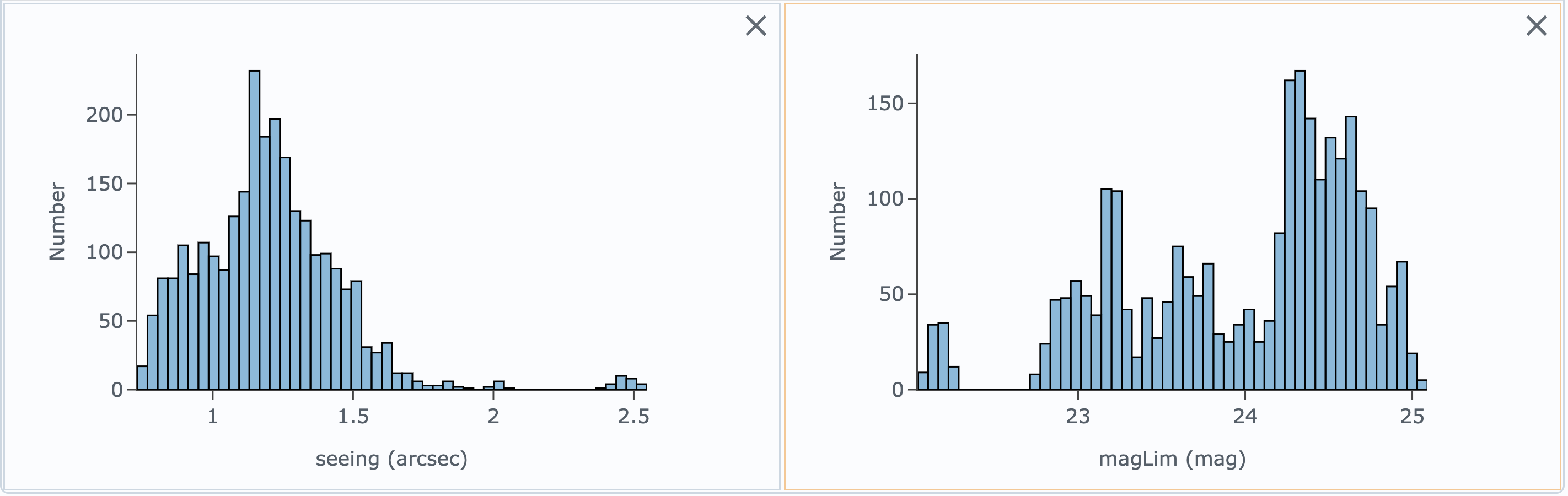 A plot showing two histograms. On the left is the distribution of seeing in arcsec, and on the right a histogram of magLim in mag.