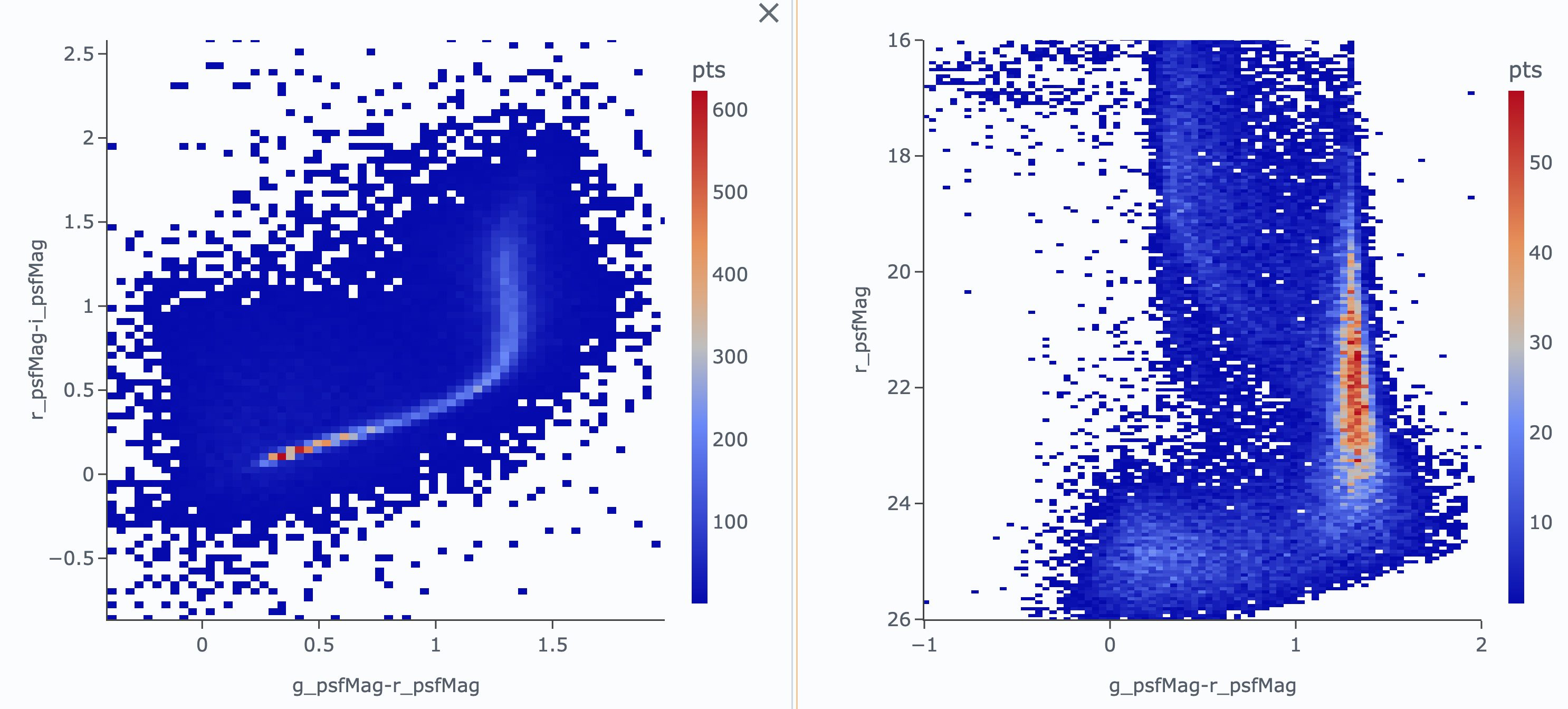 A plot showing color-color and color-magnitude diagrams as heatmaps.