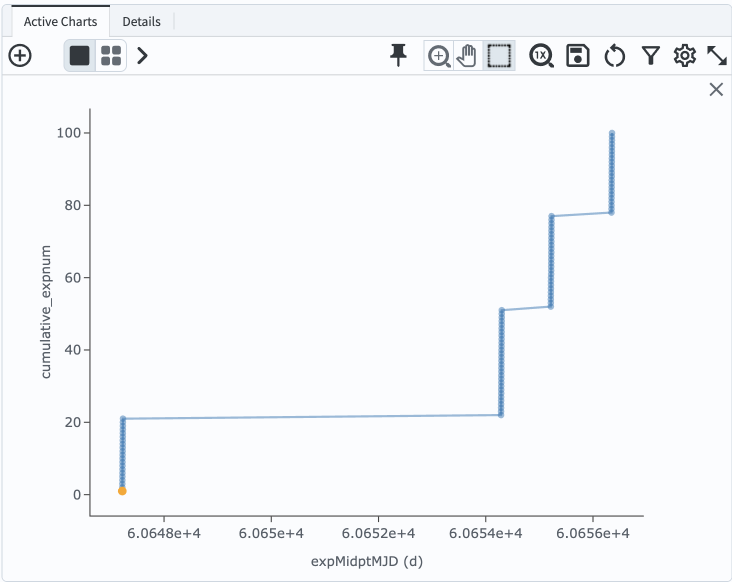 A cumulative histogram of number of exposures as a function of expMidptMJD. Values steadily increase with time over a span of 17 days.