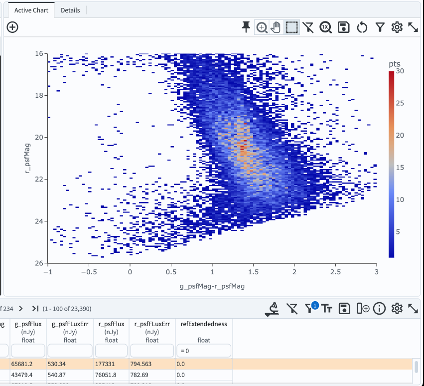 A plot showing color-color diagram as a heatmap.