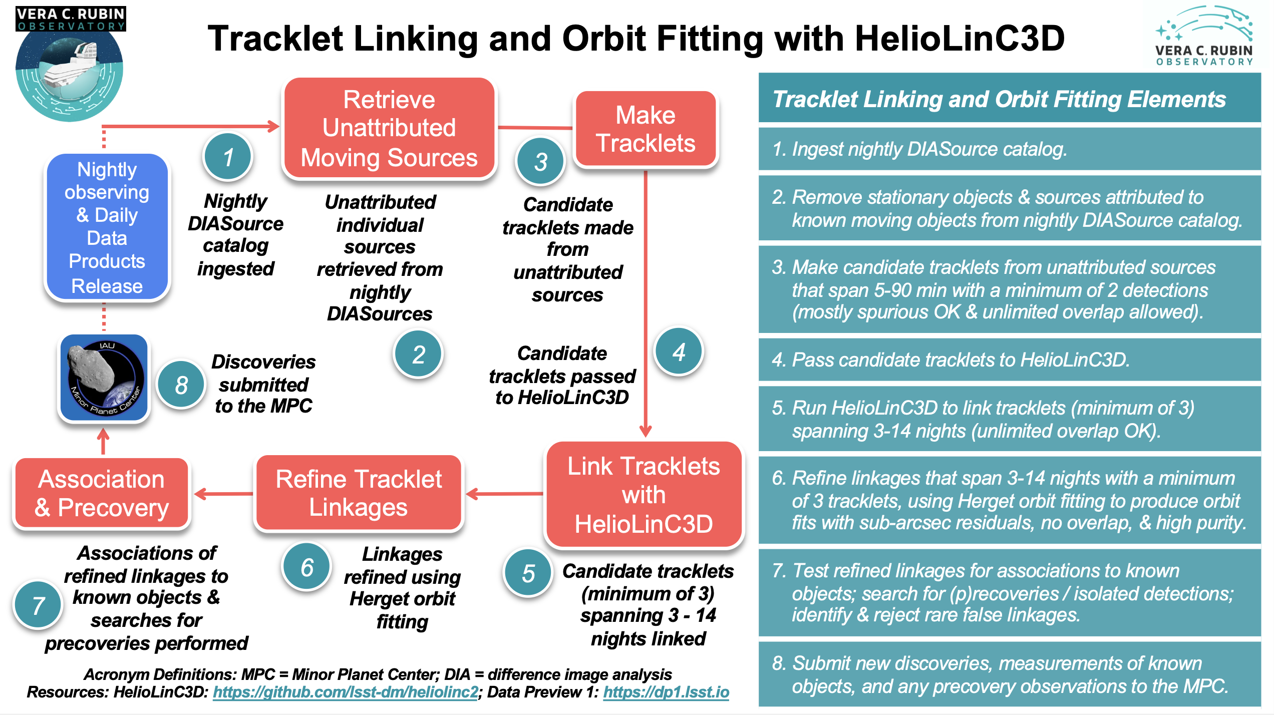 ../../_images/LSST-HelioLinC3D-Infographic.png