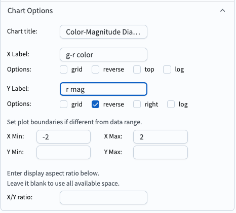 The default view of the active chart panel.