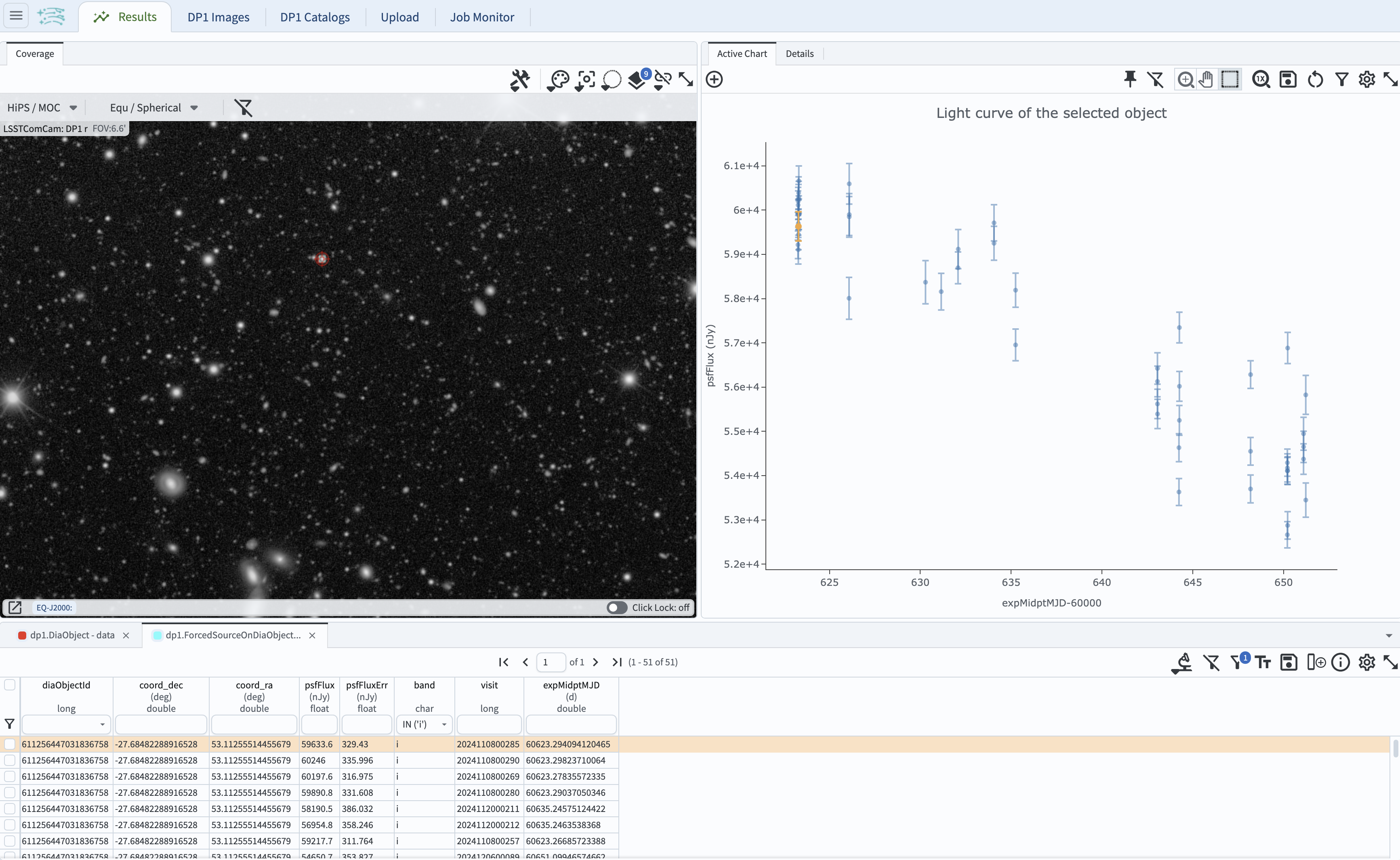 The i-band light curve plot