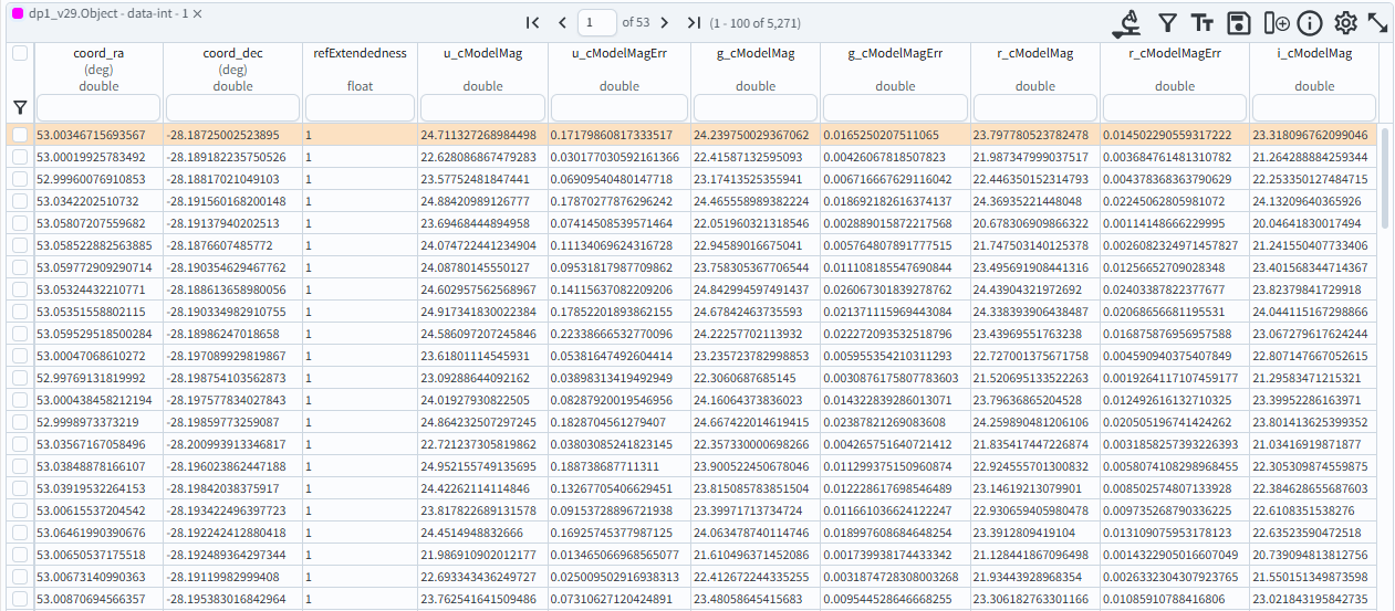 The table panel in the results tab shows the created magnitude columns.