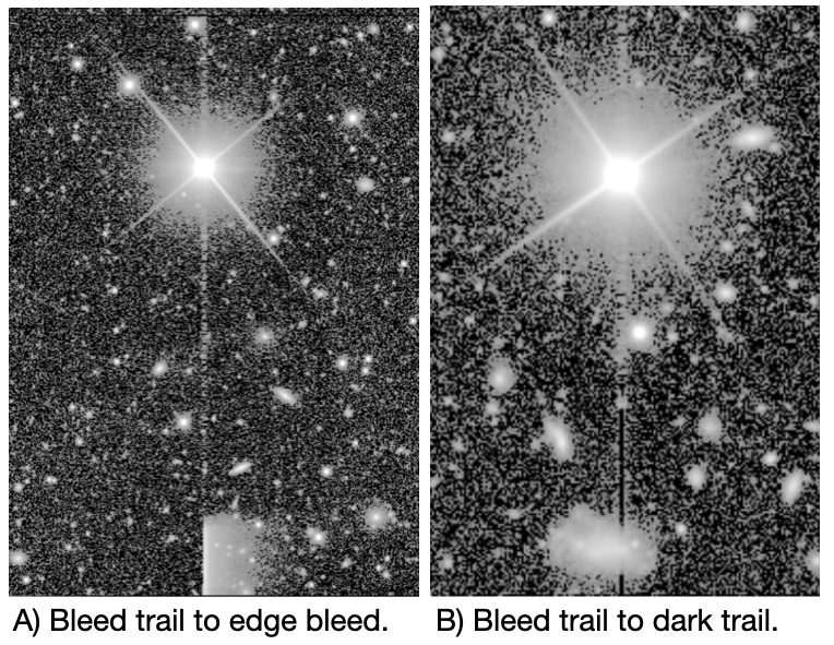 A bright star causing a column of affected pixels.
