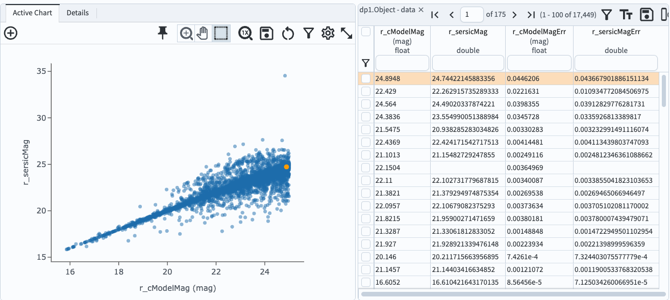 The table panel in the results tab shows the created magnitude columns.