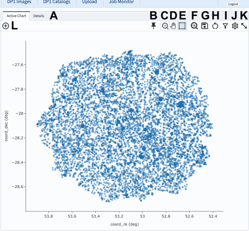The default view of the active chart panel.