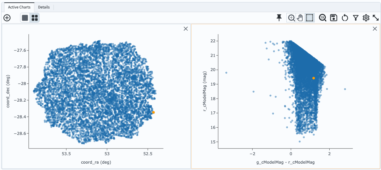 The default view of the active chart panel.