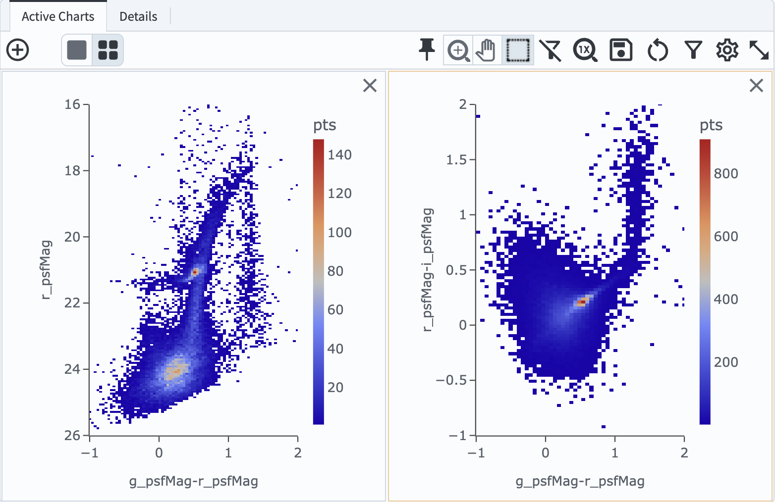 Color-magnitude and color-color diagrams of stars in the Fornax dSph field.