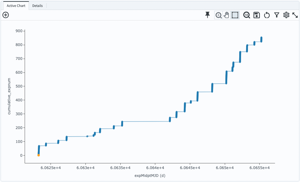 A cumulative histogram of number of exposures as a function of expMidptMJD. Values steadily increase with time over a span of 30 days.
