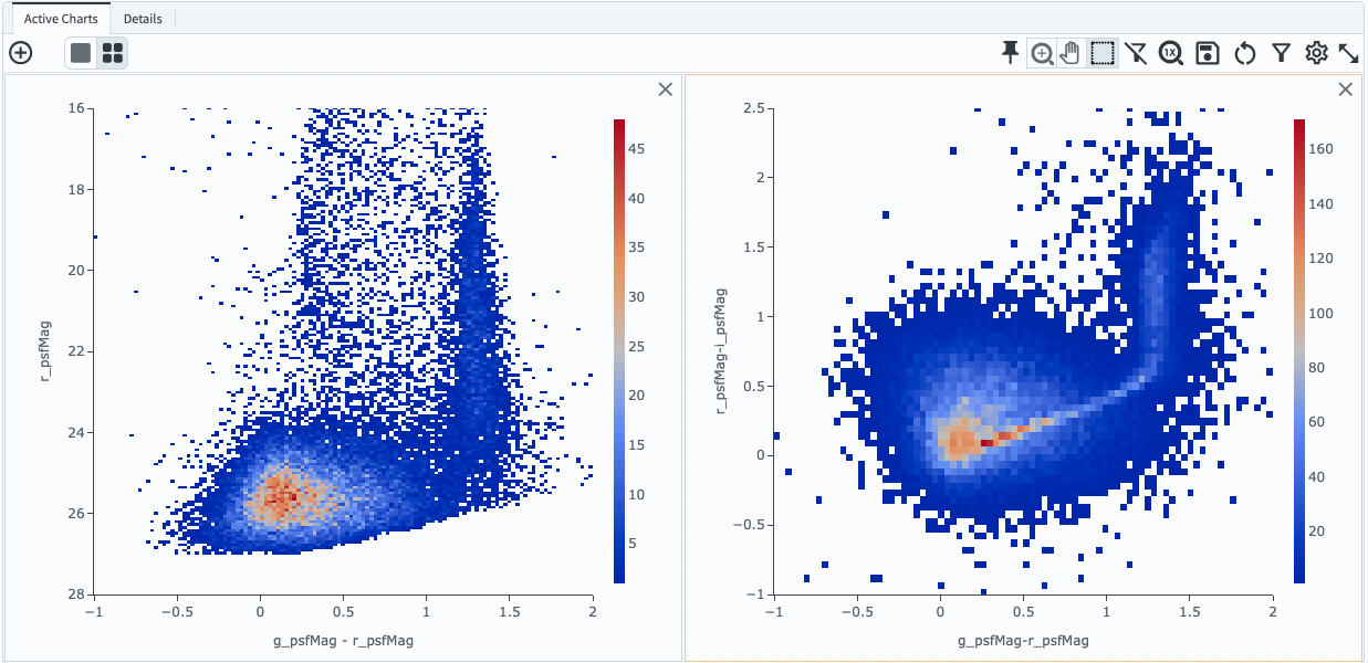 A plot showing color-color and color-magnitude diagrams as heatmaps.
